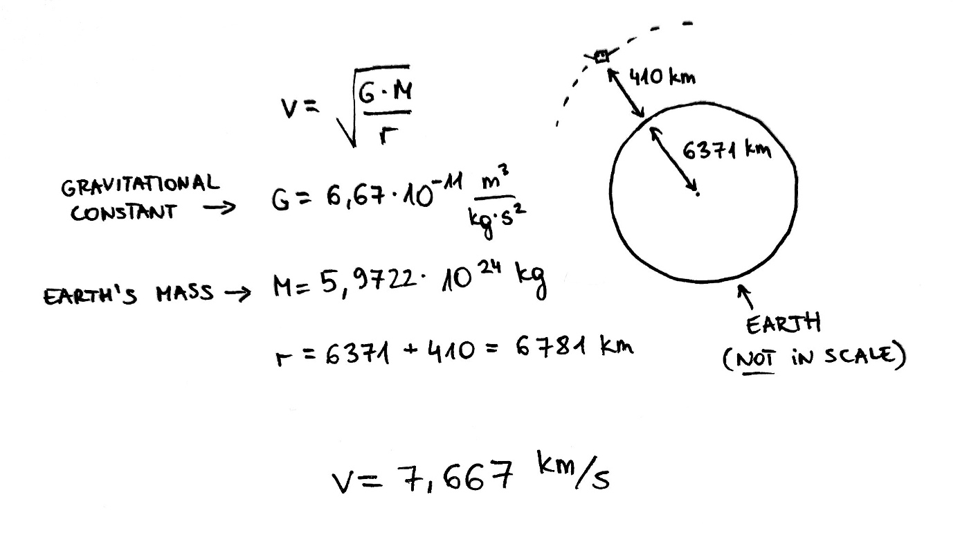 How to compute a satellite orbital speed?