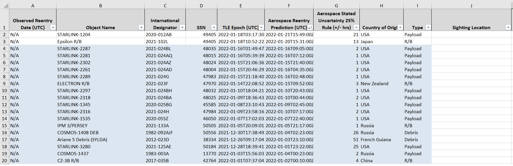 Database with reentered objects