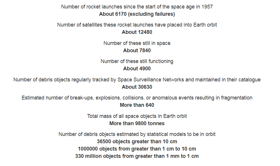 Statistics from ESA about space debris and reentries