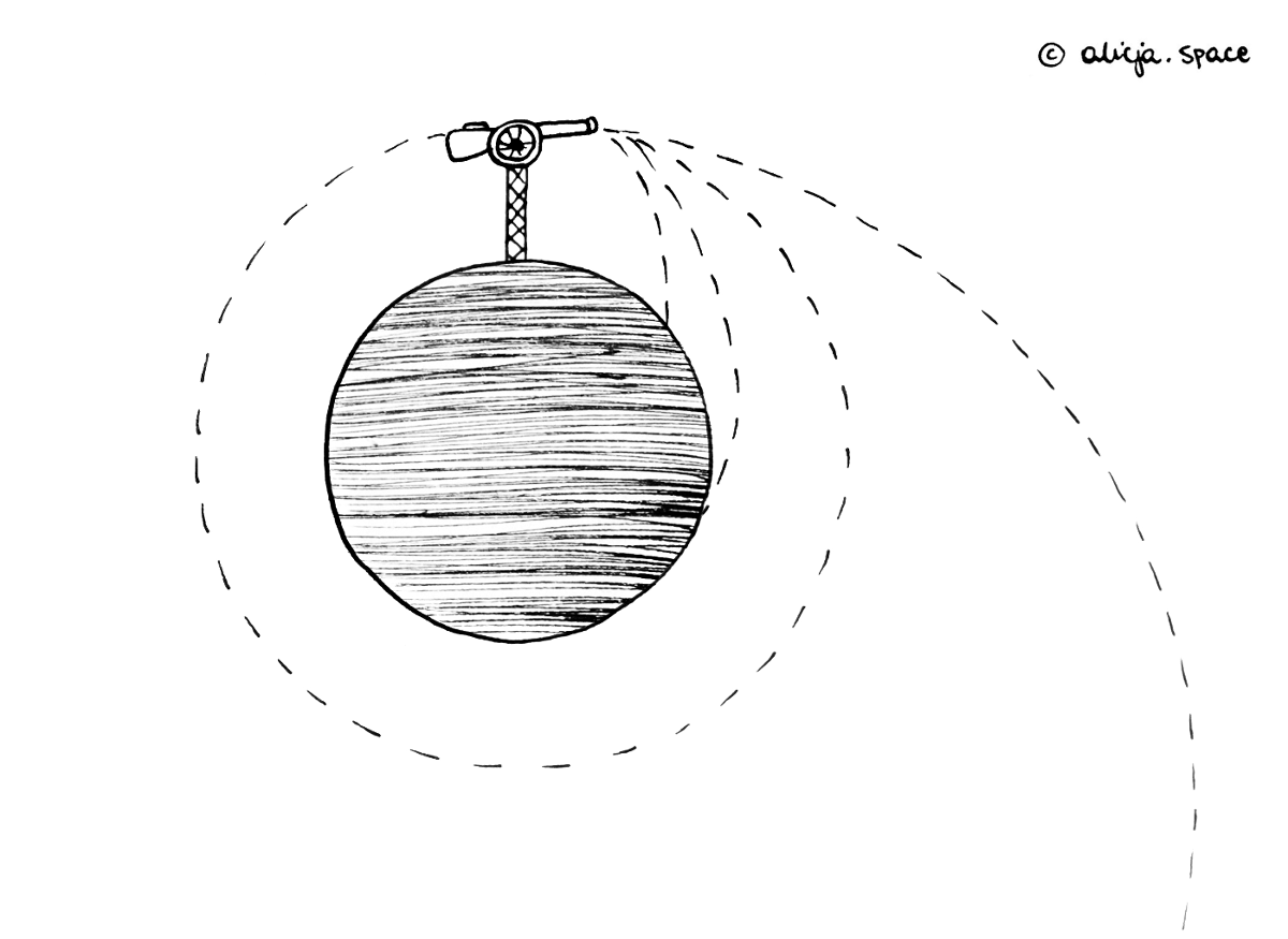 Newton Cannonball Experiment