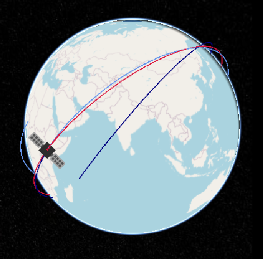 Satellite's orbits - a practical overview