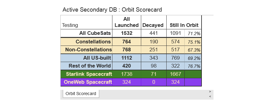 A table from the Swartwout database