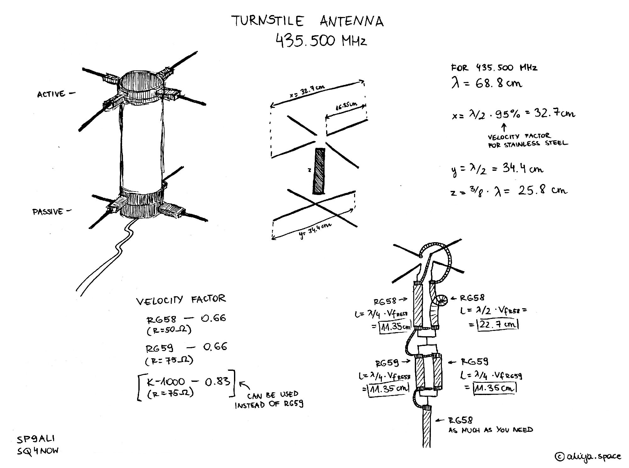 Turnstile antenna for 435 Mhz (70cm), schematic